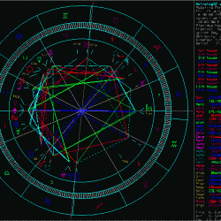 astrograma
